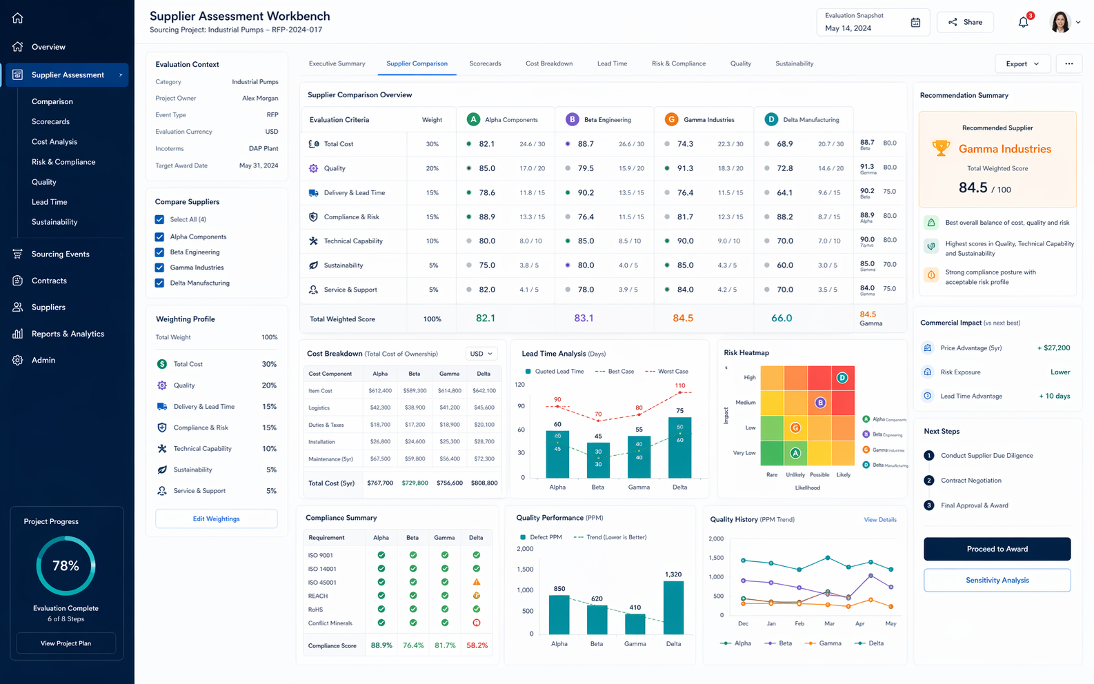 Supplier assessment workbench interface