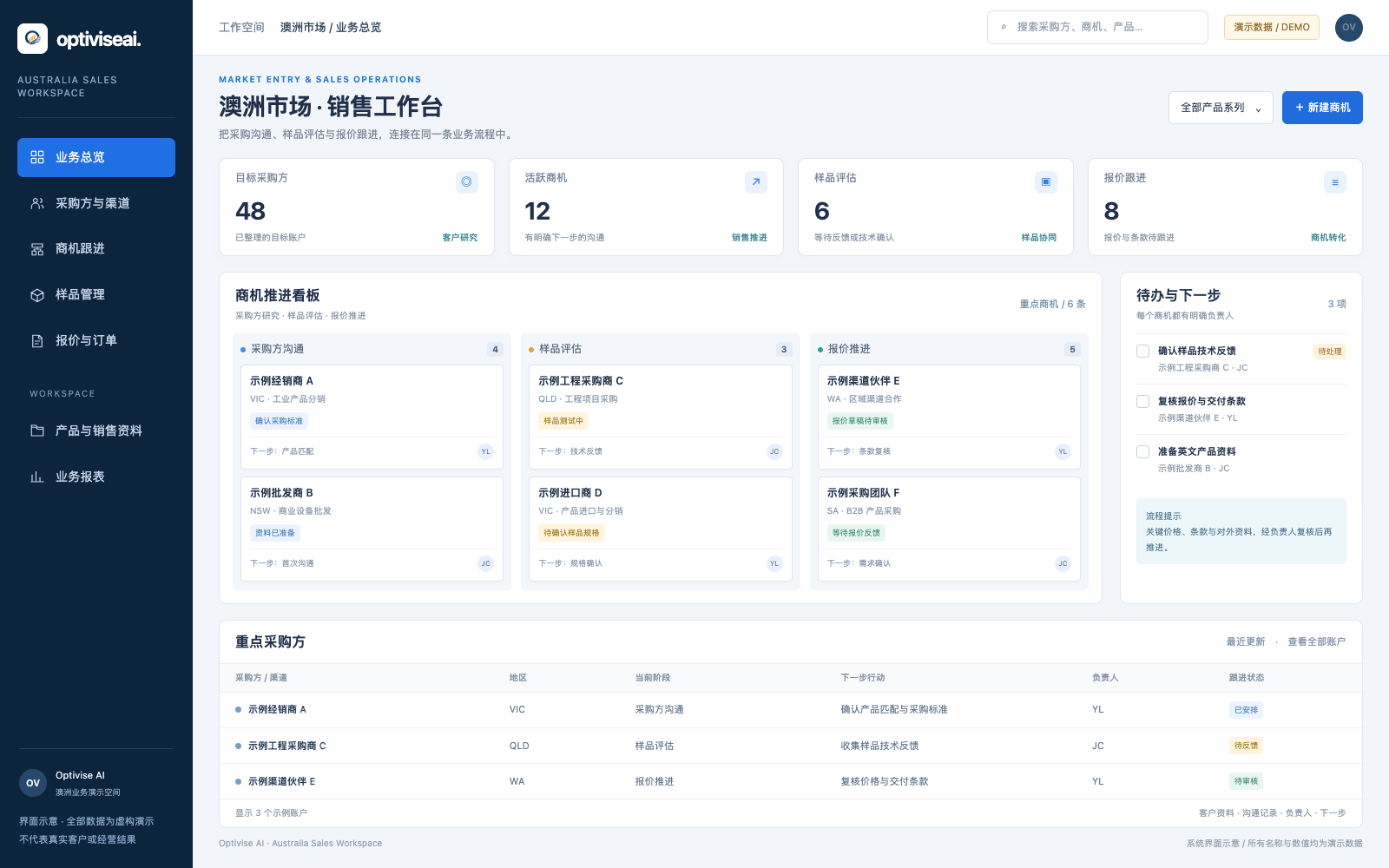 Australia sales CRM interface demonstration showing buyer pipeline, next actions, sample reviews and quotation tracking