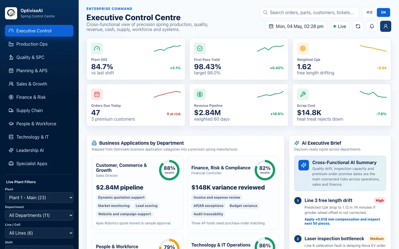 Operations control centre