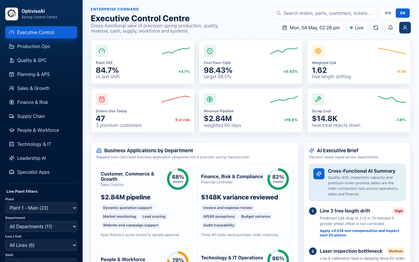 Business Control Centre homepage screenshot